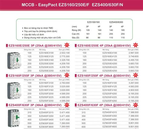 schneider mccb board catalogue 2020